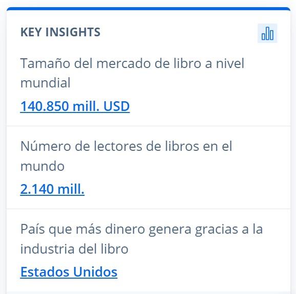 venta de libros en el mundo